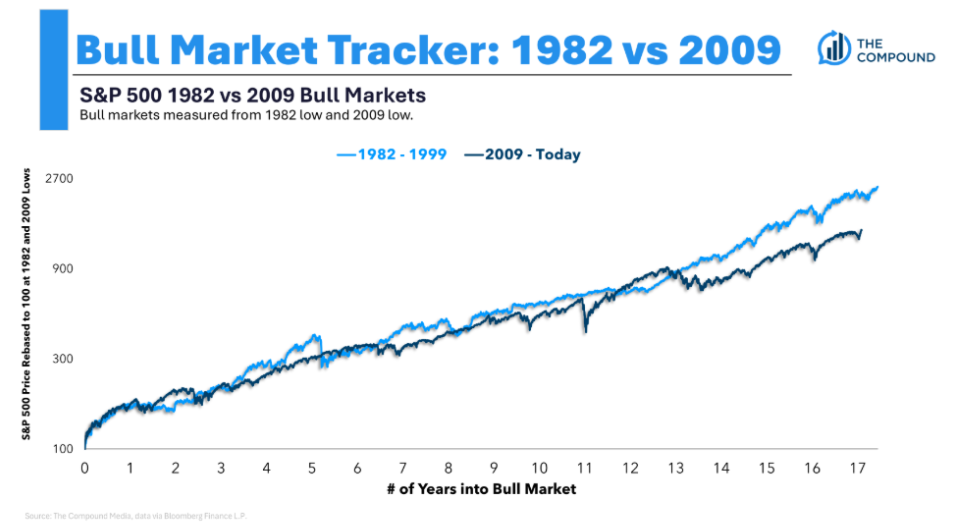 Animal Spirits: Investing Isn&#8217;t Supposed to be Fun