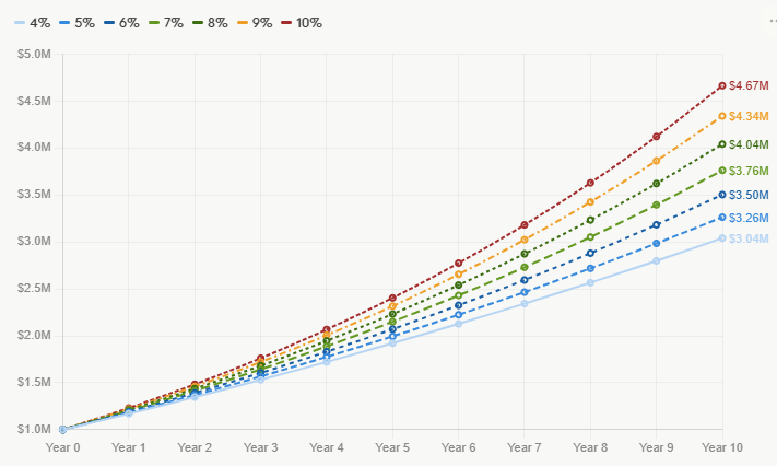 How Do You Retire at 55?