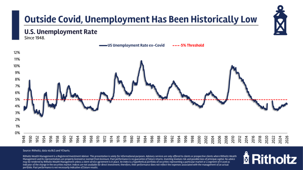 The Longest Economic Boom Ever?