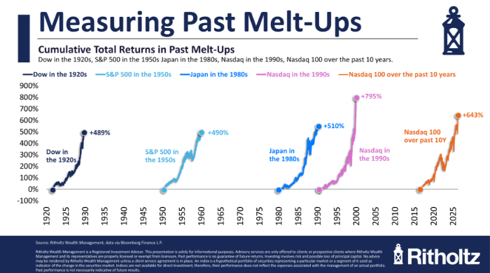 Animal Spirits: This Won&#8217;t End Well