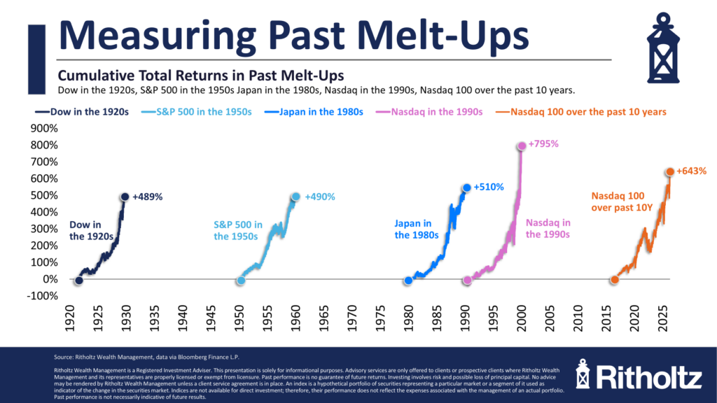 The Melt-Up