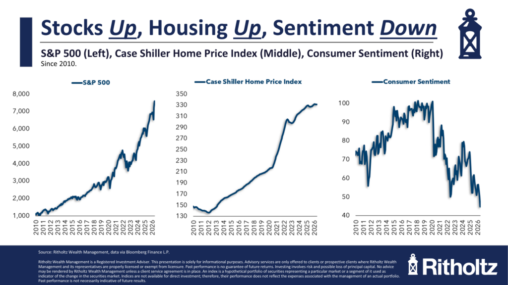 The Lowest Consumer Sentiment EVER