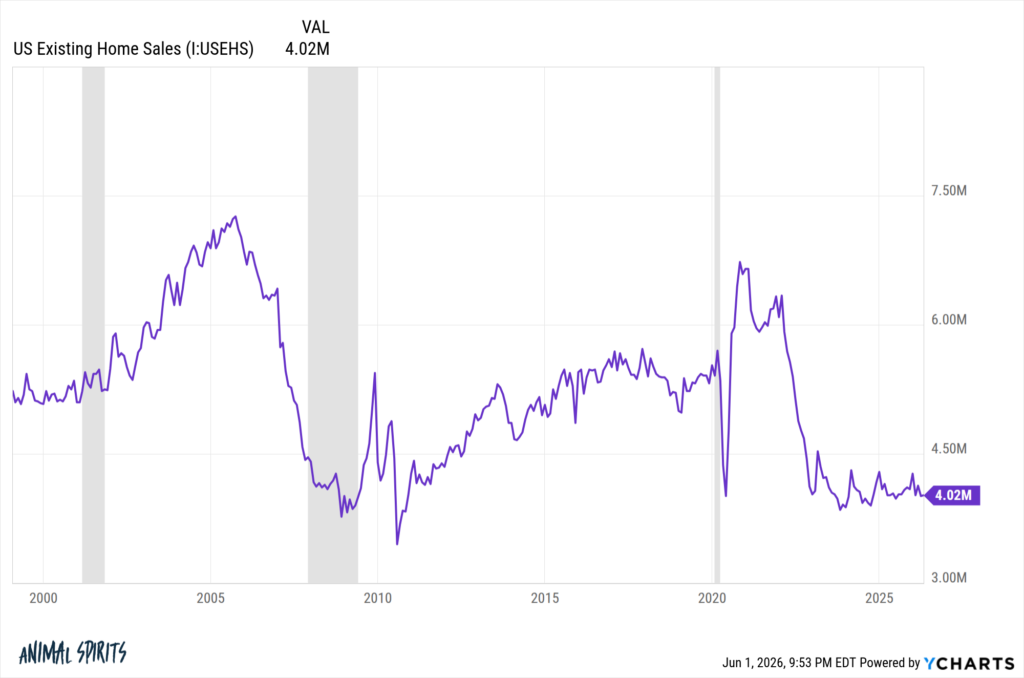 The Housing Market Recession