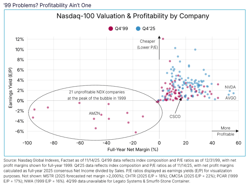 Talk Your Book: Is the Nasdaq 100 in Another Bubble?