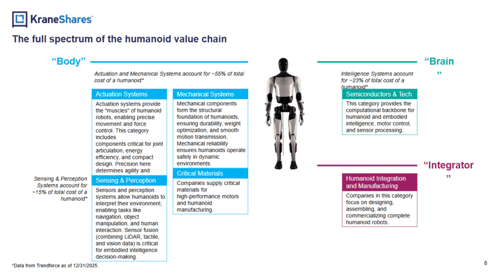 Talk Your Book: Investing in the Rise of the Robots