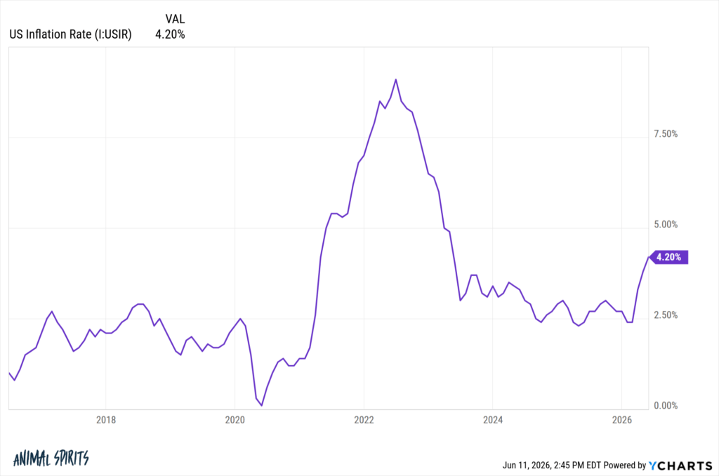 The K-Shaped Housing Market