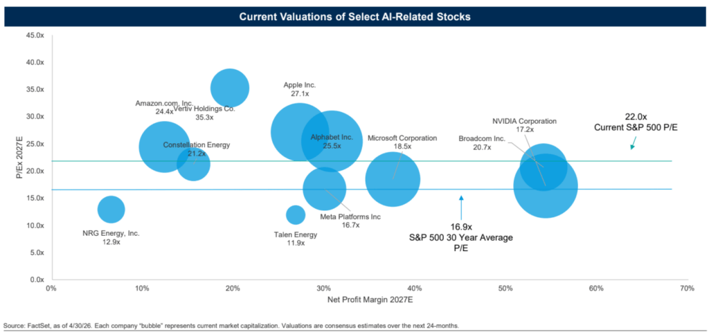 Talk Your Book: AI Is Not a Bubble
