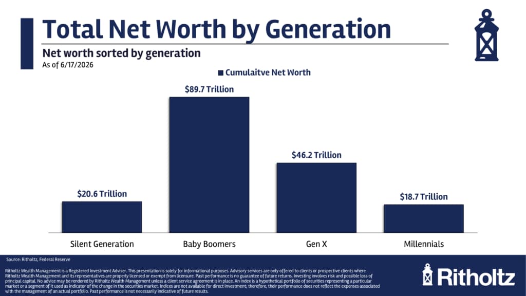 What Happens to the Stock Market When Baby Boomers Sell?