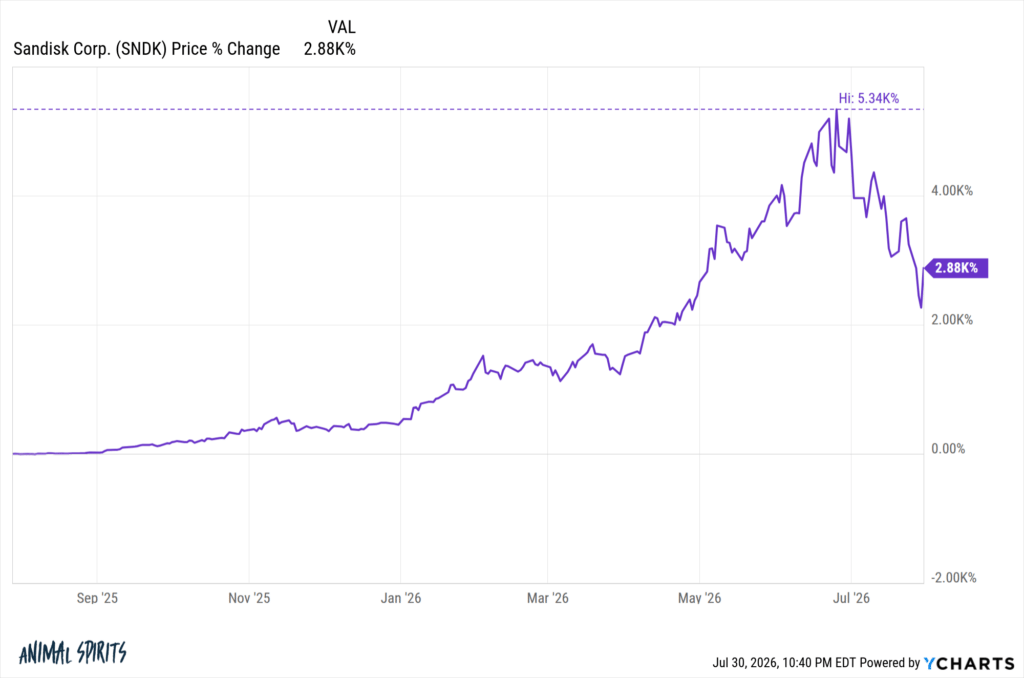 Why I Love the Stock Market