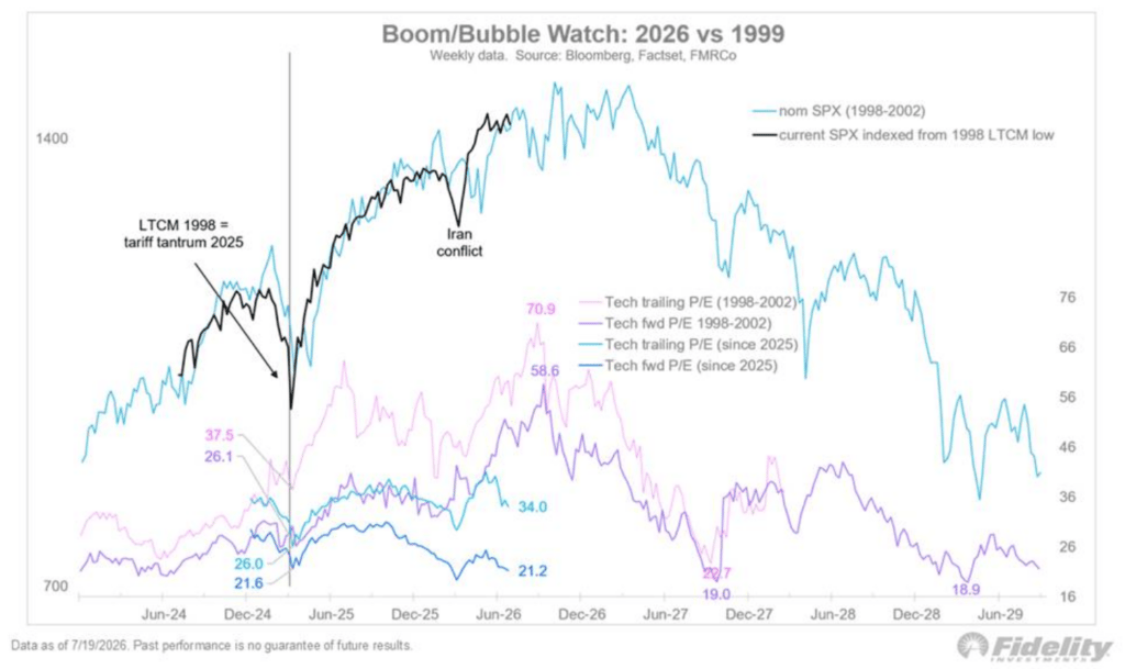 Investing in the Boom Times