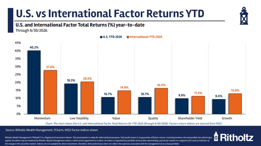 Momentum Stocks