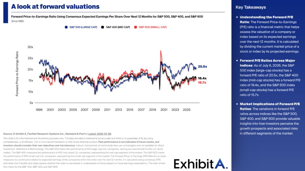 Animal Spirits: 10 Reasons to be Bullish