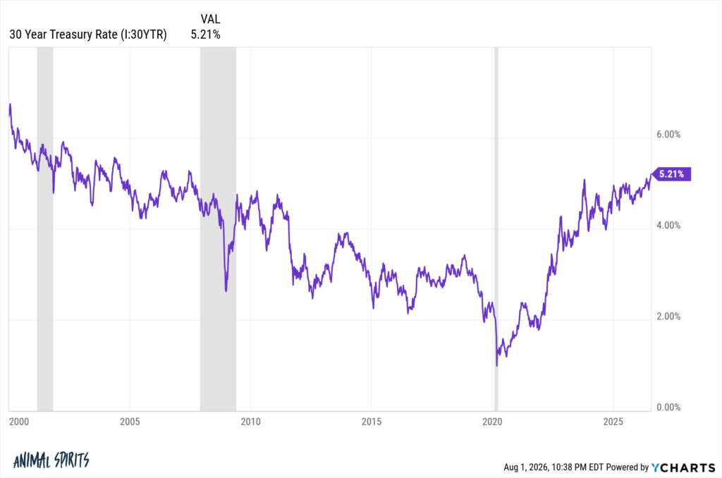 The Biggest Risk of Rising Bond Yields