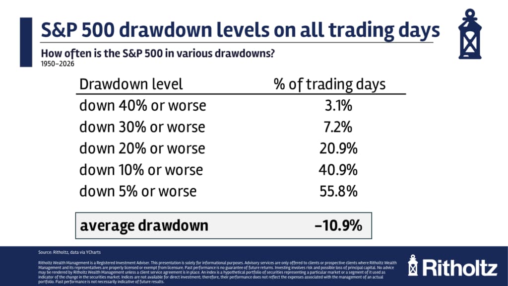 How Often Should You Check Your Portfolio?
