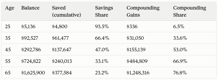 How to Invest When Your Portfolio Gets Bigger