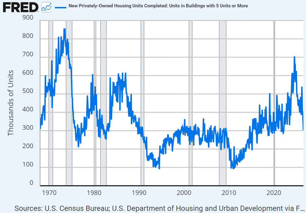 The Winners & Losers of Higher Interest Rates