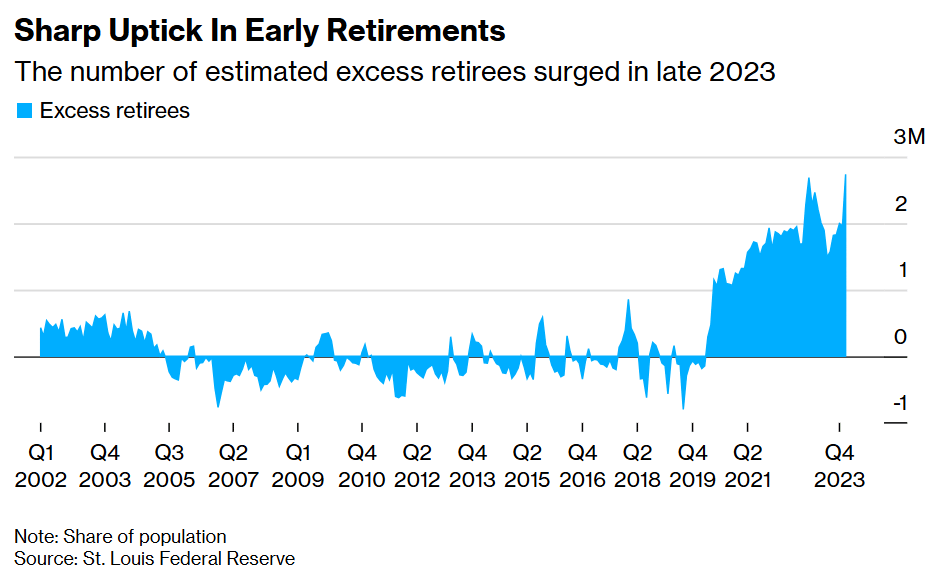 What If This is the Worst Time to Retire?