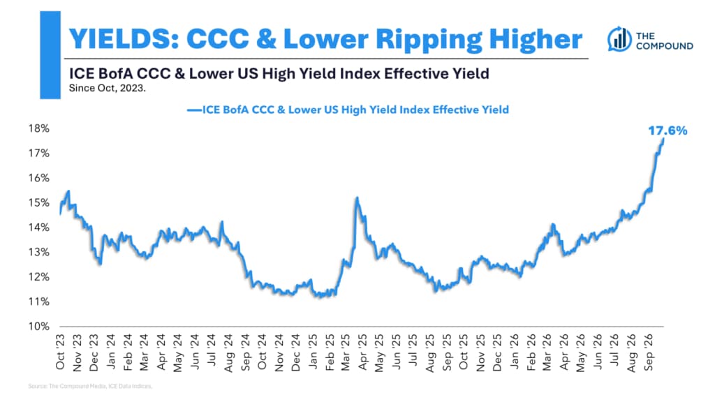 Animal Spirits: It’s a Bloodbath