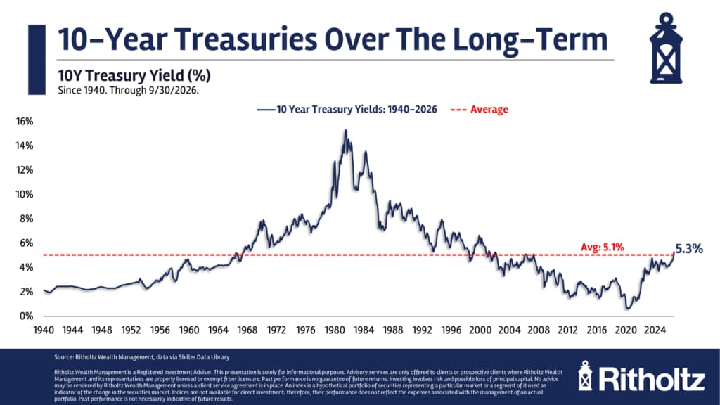 What’s the Right Level of Interest Rates For the Economy?