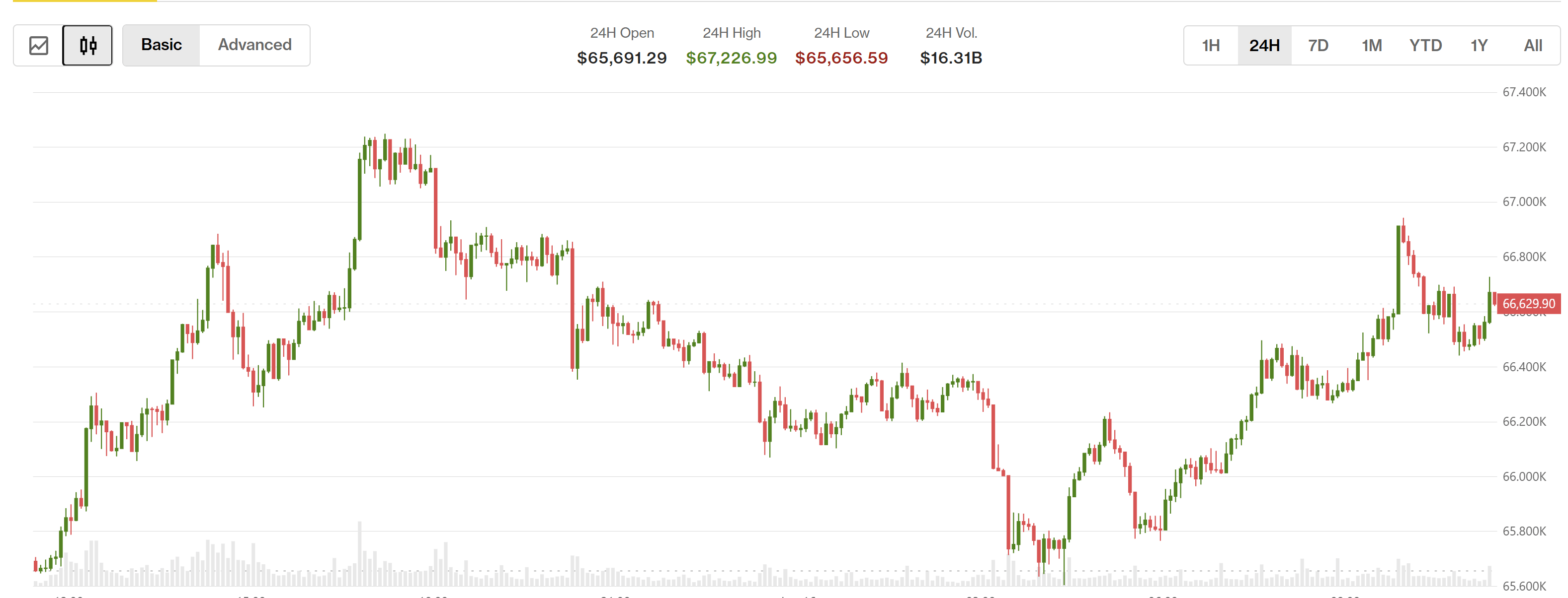 Bitcoin rallies after Japan rate increase with XLM, INJ, UNI advancing