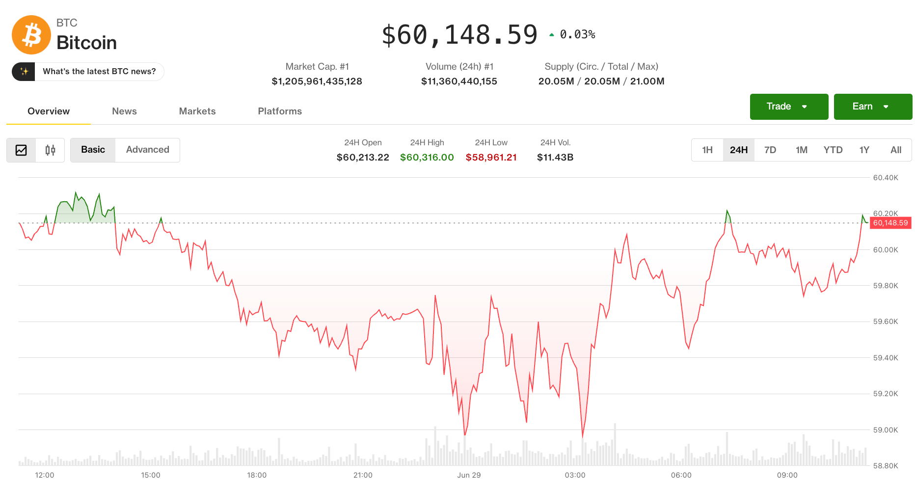 Bitcoin hovers below $60,000 as crypto braces for a pivotal week