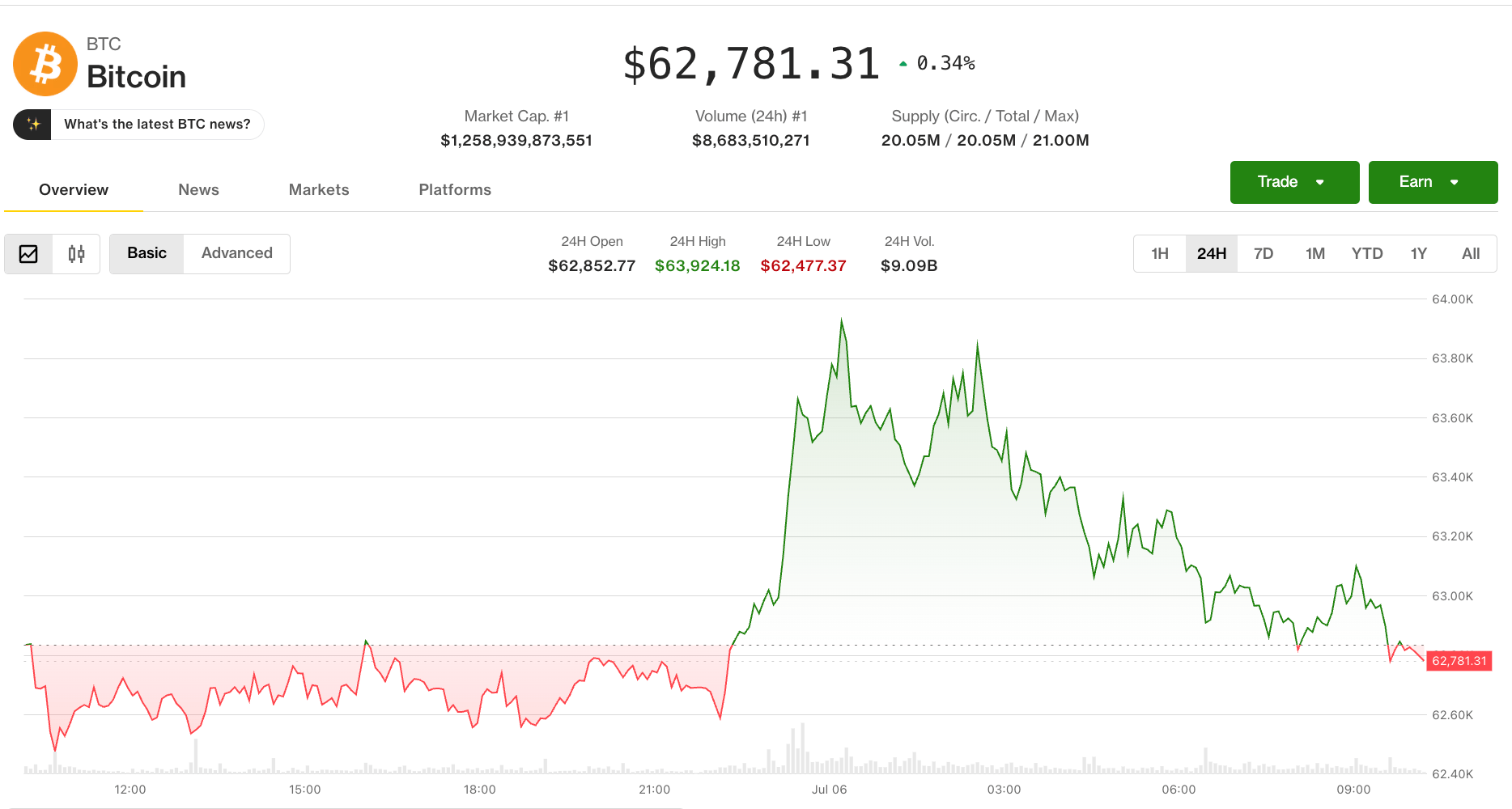 Crypto bounces back from the brink as altcoin optimism returns despite pockets of weakness