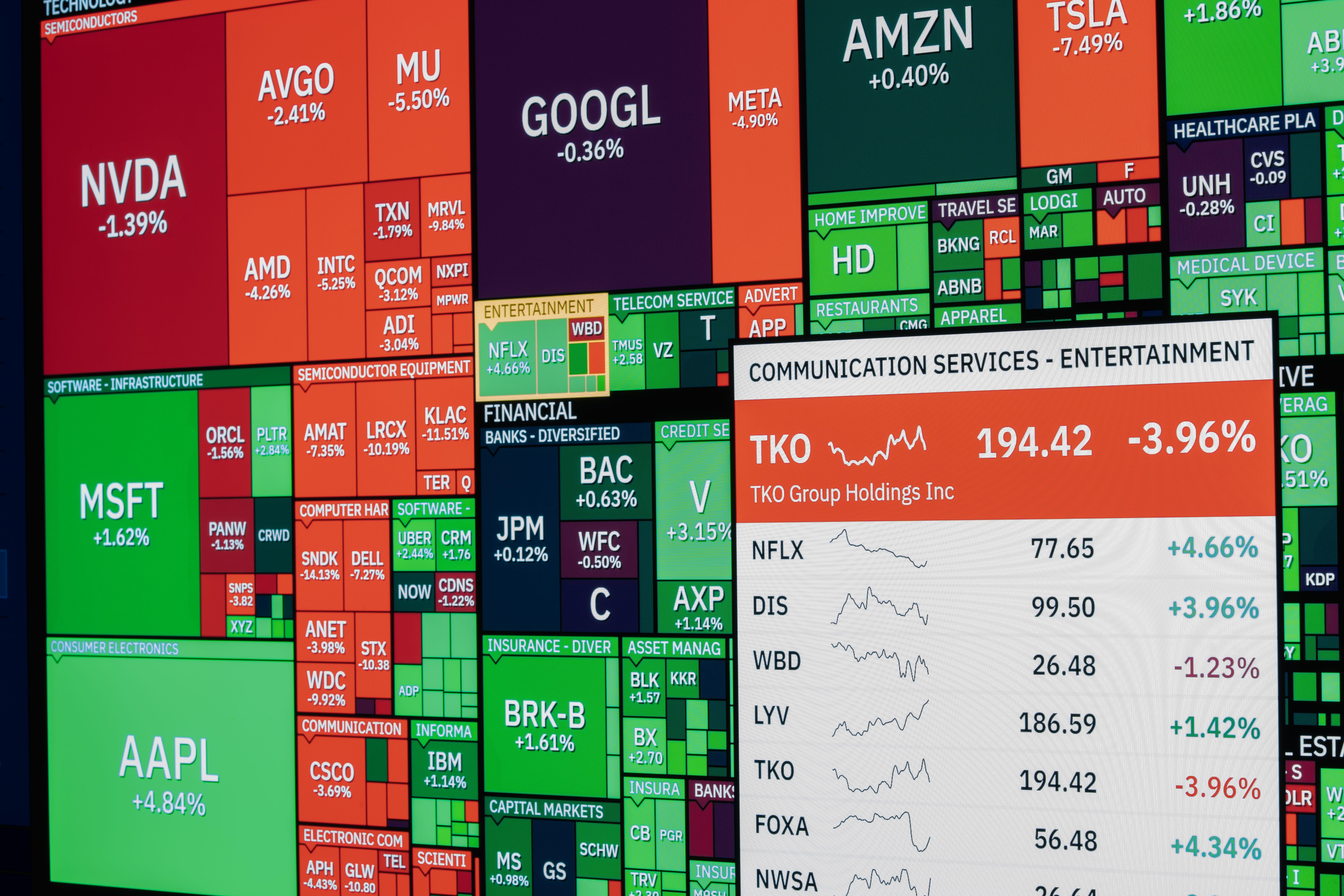 Colorful stock market board displaying various company stock performances and trends.