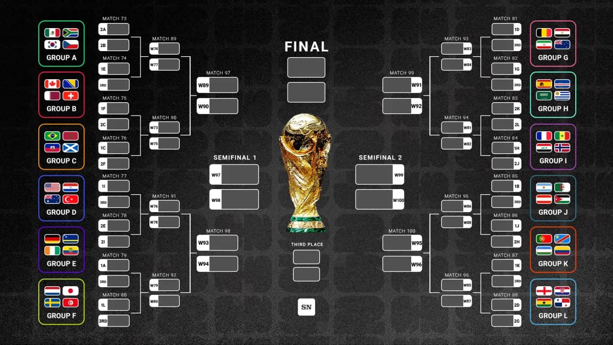 World Cup live bracket 2026: Updated standings, schedule, scenarios for Round of 32 knockouts