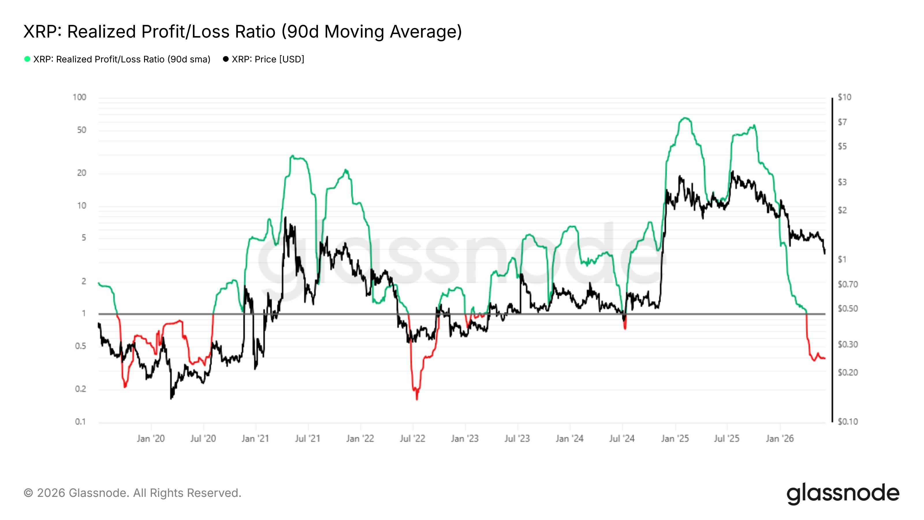 XRP Prepares for July Bounce-Back as Price History Points to Positive Third Quarter Seasonality
