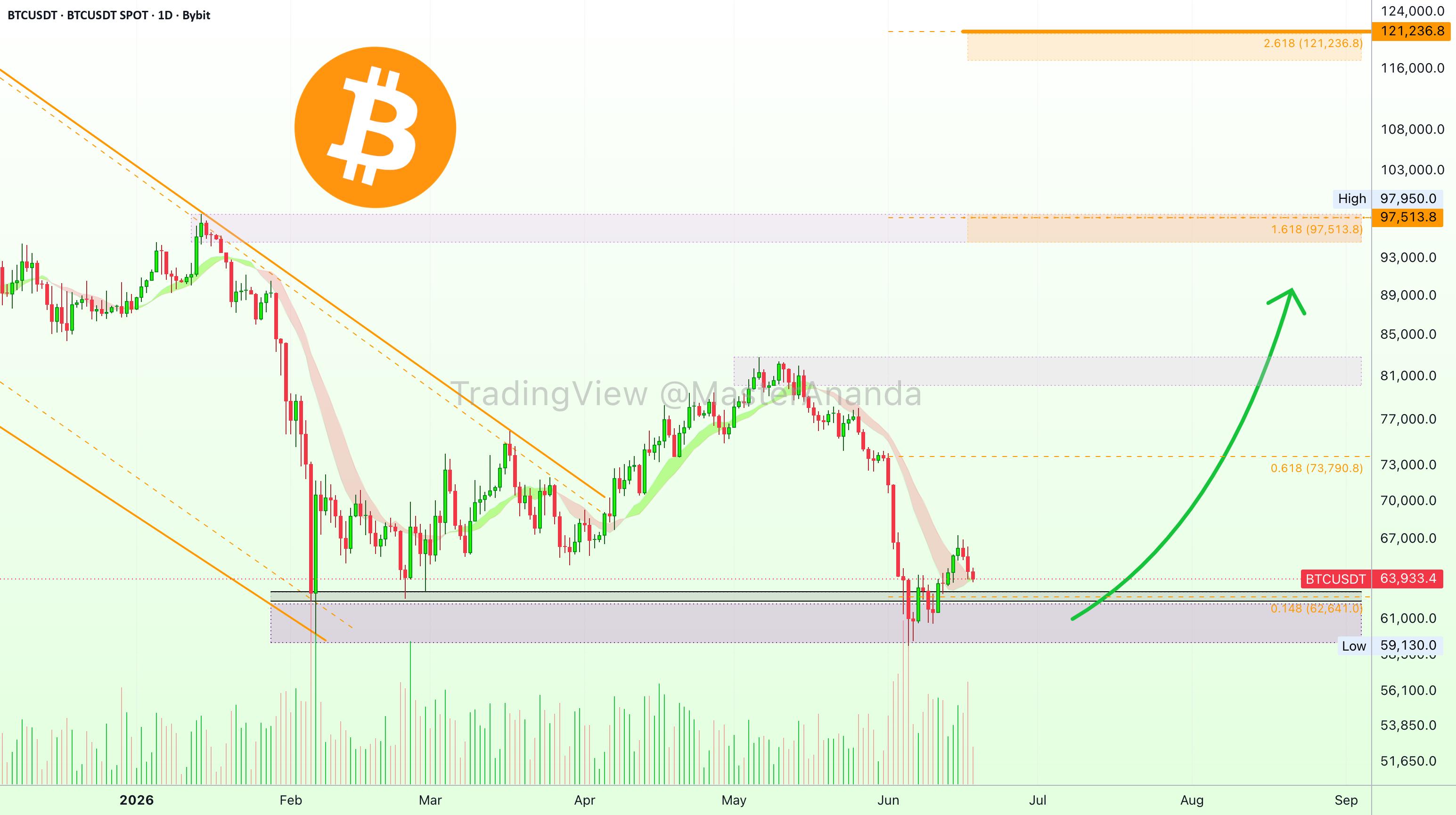 Canary Files Fourth Staked TRX ETF Amendment With 1.10% Fee
