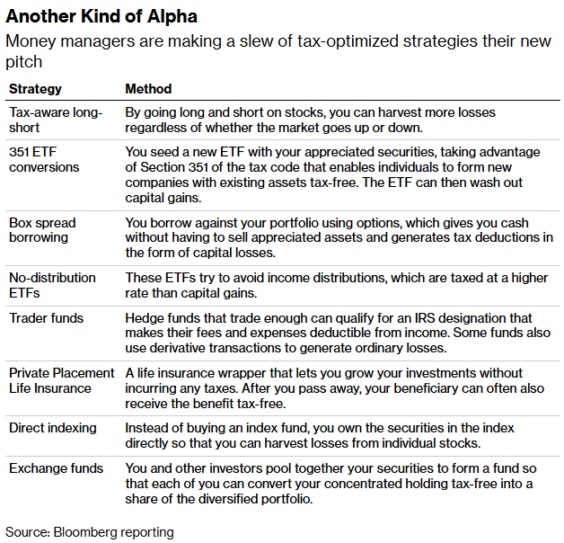 Tax Alpha