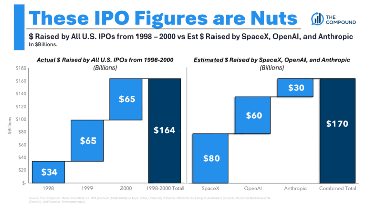 Animal Spirits: A Fire Alarm For Interest Rates
