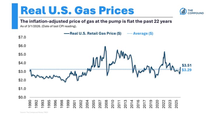 Higher Gas Prices