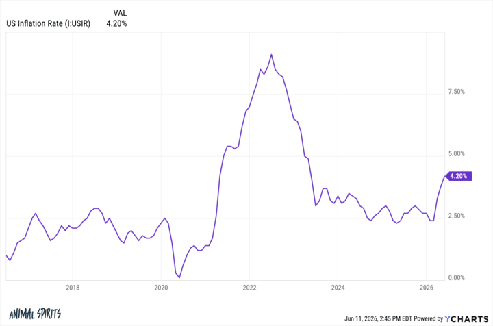 The K-Shaped Housing Market