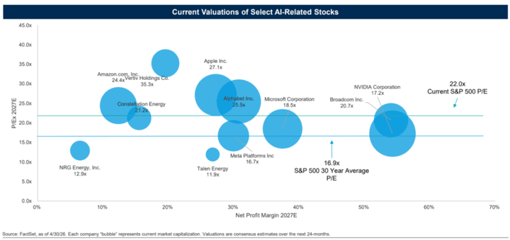 Talk Your Book: AI Is Not a Bubble