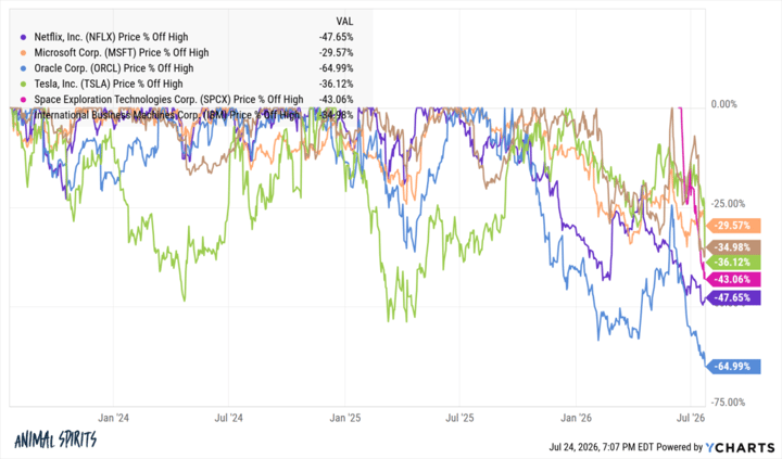 Picking Stocks in a Bloodbath