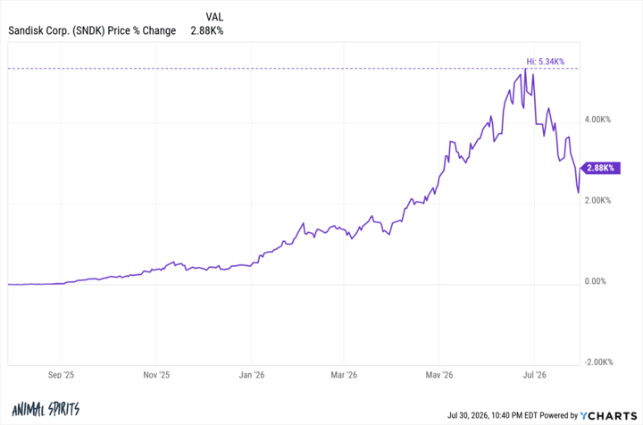 Why I Love the Stock Market