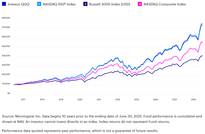 Talk Your Book: How SpaceX Got Into the Nasdaq 100
