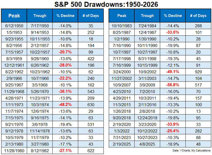 Is 90/10 Better Than 60/40 in Retirement?