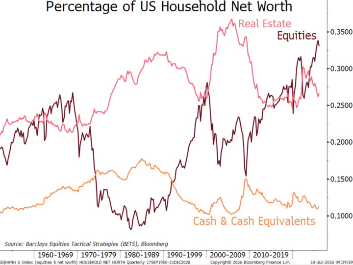 The Cult of Equities