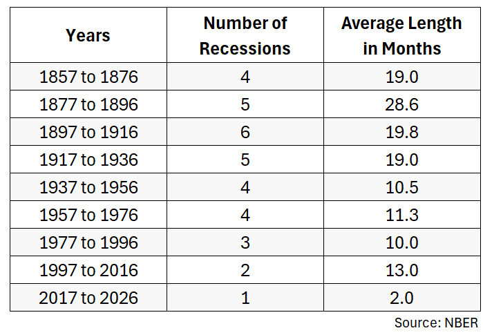4 Big Questions About the Economy