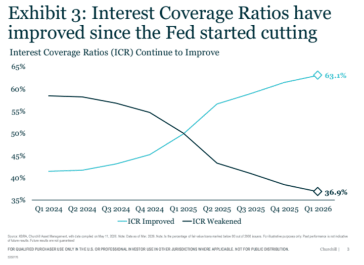 Talk Your Book: Private Credit’s Next Act