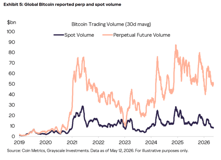 Talk Your Book: Is Crypto Dead?