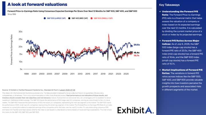 Animal Spirits: 10 Reasons to be Bullish