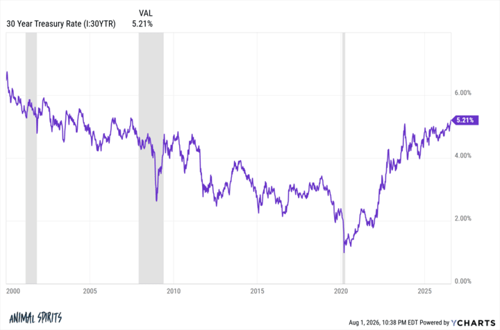 The Biggest Risk of Rising Bond Yields
