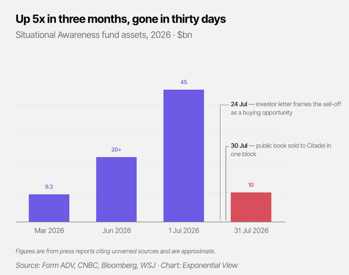 Investing is a Game of Survival