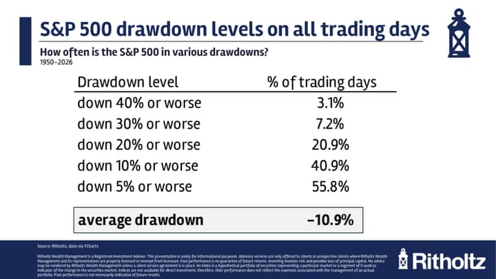 How Often Should You Check Your Portfolio?