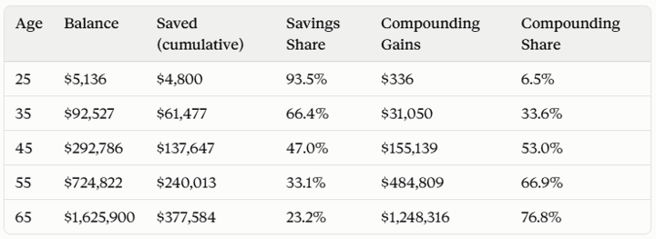 How to Invest When Your Portfolio Gets Bigger