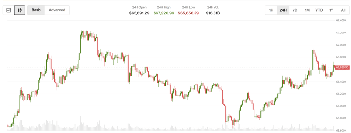 Bitcoin rallies after Japan rate increase with XLM, INJ, UNI advancing