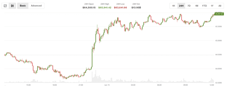 U.S.-Iran deal lifts equities, sends oil lower, while crypto stays wary